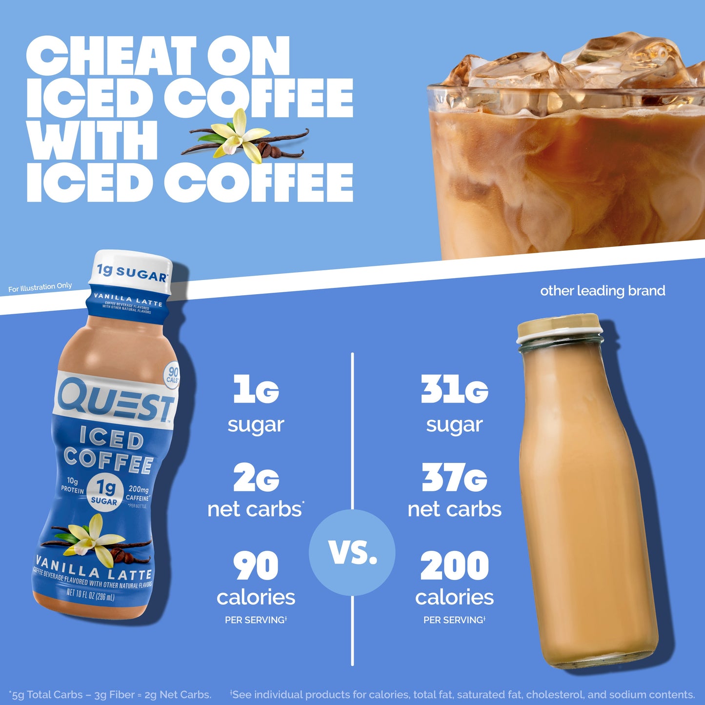 vanilla-latte-iced-coffee-p8 14677_QN_USA_eComm_ProductCarouselImage_Comparison_VL_V04.jpg
