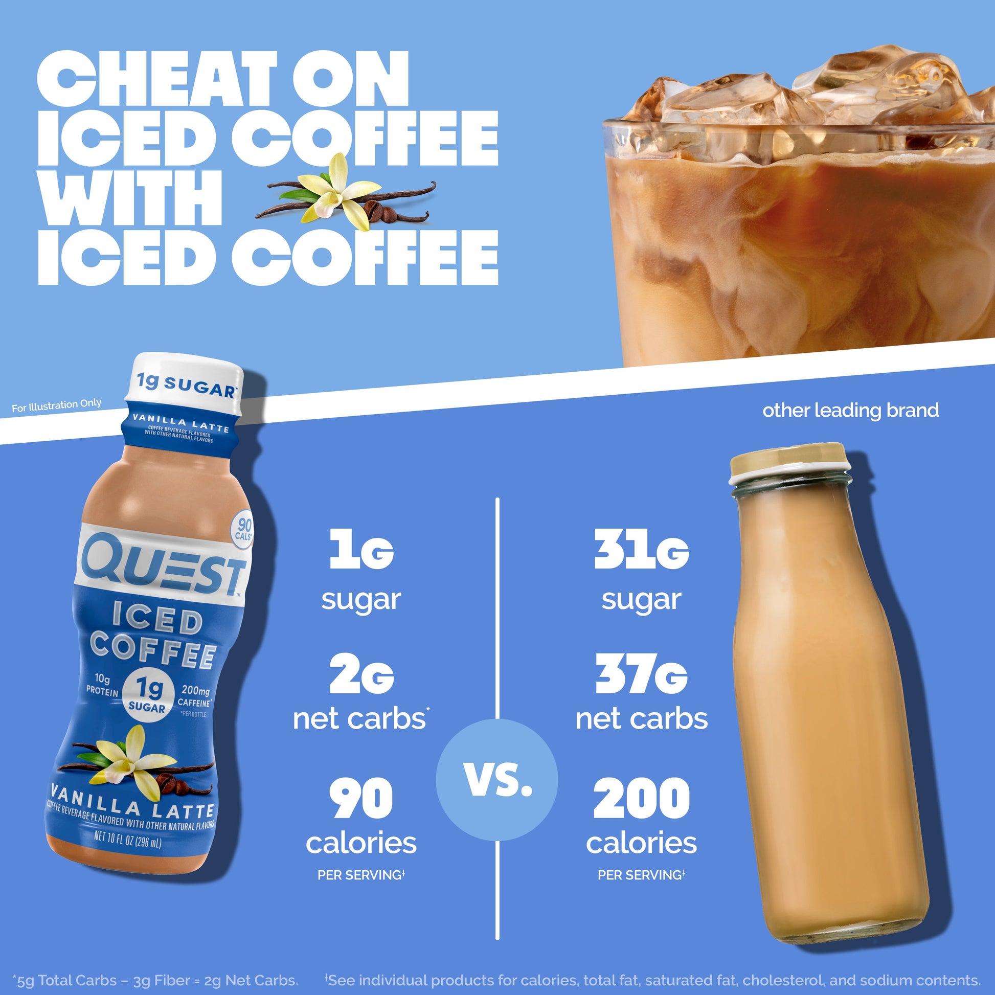 vanilla-latte-iced-coffee-p8 14677_QN_USA_eComm_ProductCarouselImage_Comparison_VL_V04.jpg
